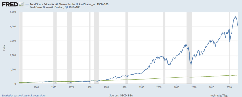 BIP vs. Aktien USA